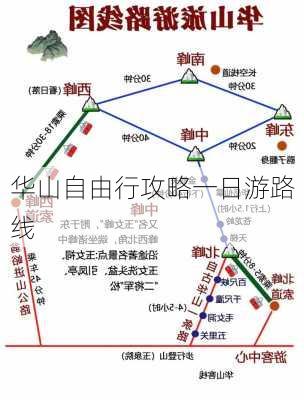 华山自由行攻略一日游路线