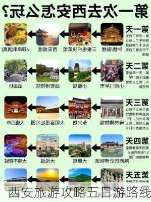 西安旅游攻略五日游路线