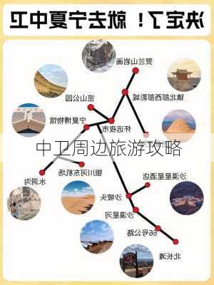 中卫周边旅游攻略