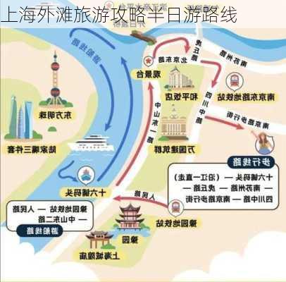 上海外滩旅游攻略半日游路线