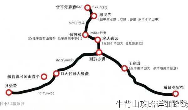 牛背山攻略详细路线