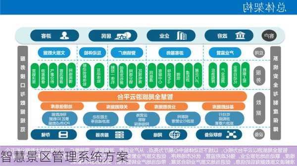 智慧景区管理系统方案