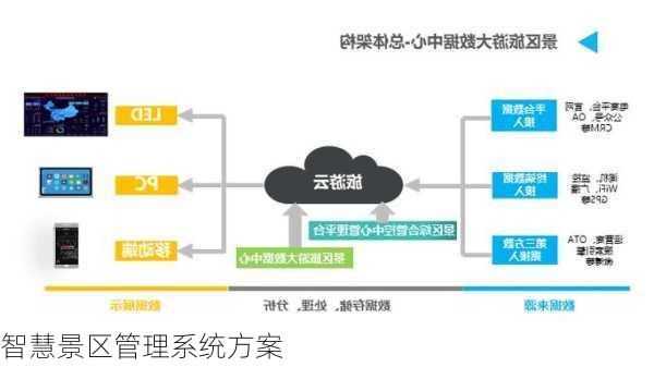 智慧景区管理系统方案