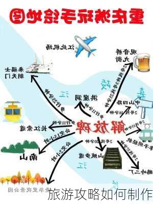 旅游攻略如何制作