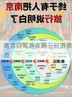 南京自驾游攻略三日游景点