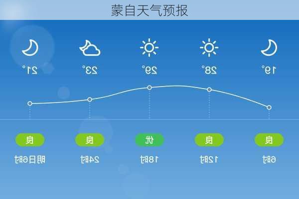 蒙自天气预报