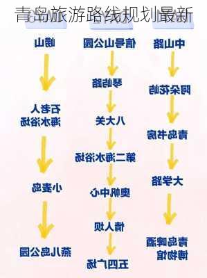 青岛旅游路线规划最新