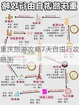 重庆旅游攻略7天自由行攻略图