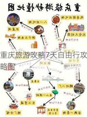 重庆旅游攻略7天自由行攻略图