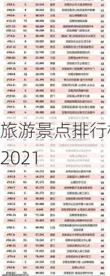 旅游景点排行榜2021