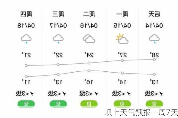 坝上天气预报一周7天