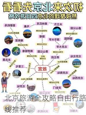 北京旅游全攻略自由行路线推荐