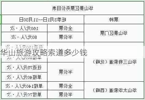 华山旅游攻略索道多少钱