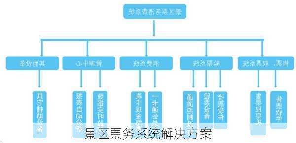 景区票务系统解决方案