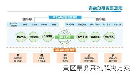 景区票务系统解决方案