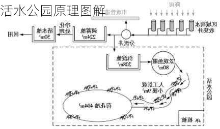 活水公园原理图解