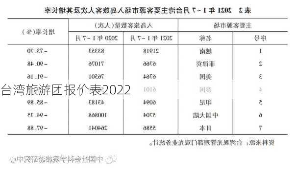 台湾旅游团报价表2022