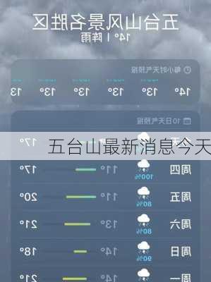 五台山最新消息今天