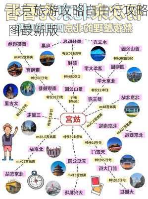 北京旅游攻略自由行攻略图最新版