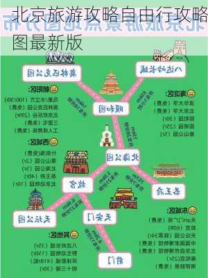 北京旅游攻略自由行攻略图最新版