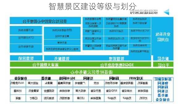 智慧景区建设等级与划分