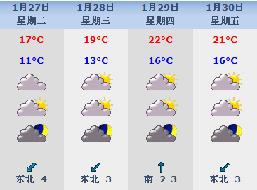 下川岛天气