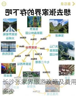 长沙张家界旅游攻略及费用多少