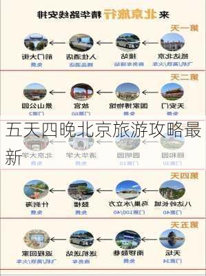 五天四晚北京旅游攻略最新