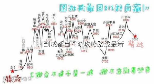 广州到成都自驾游攻略路线最新