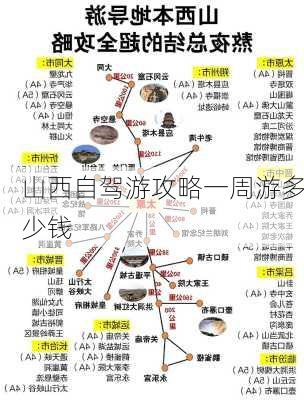 山西自驾游攻略一周游多少钱