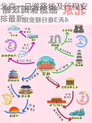 北京一日游路线及行程安排最新