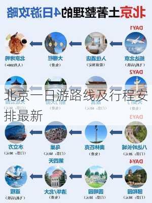 北京一日游路线及行程安排最新