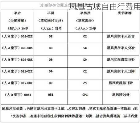 凤凰古城自由行费用