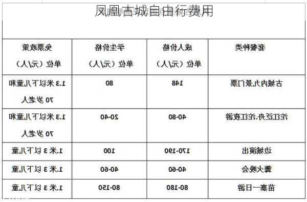 凤凰古城自由行费用