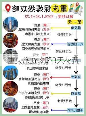 重庆旅游攻略3天花费