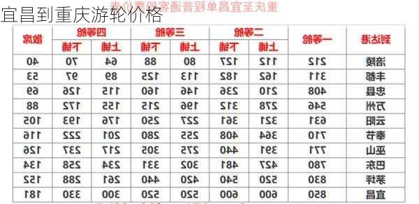 宜昌到重庆游轮价格