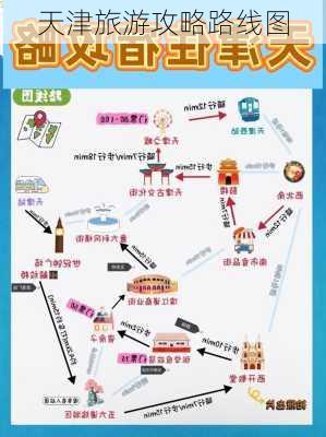 天津旅游攻略路线图