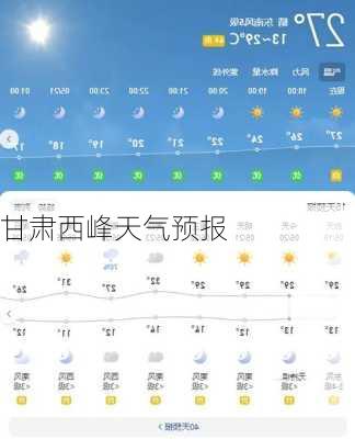 甘肃西峰天气预报