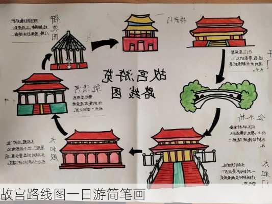 故宫路线图一日游简笔画