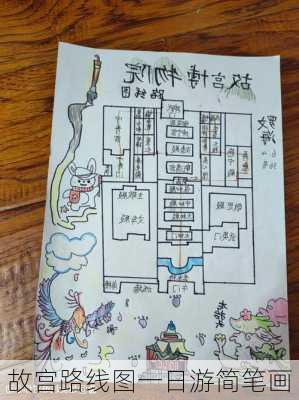 故宫路线图一日游简笔画