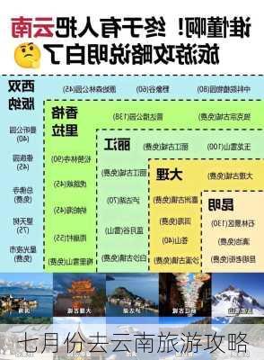 七月份去云南旅游攻略