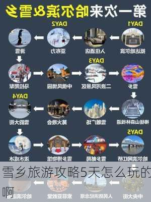 雪乡旅游攻略5天怎么玩的啊