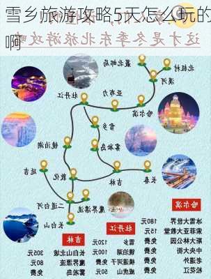 雪乡旅游攻略5天怎么玩的啊