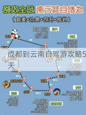 成都到云南自驾游攻略5天