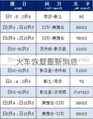 火车恢复最新消息