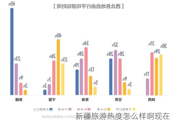 新疆旅游热度怎么样啊现在