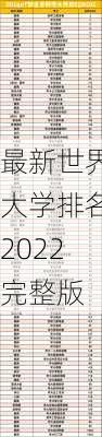 最新世界大学排名2022完整版