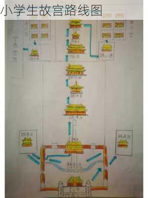 小学生故宫路线图