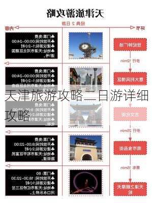 天津旅游攻略二日游详细攻略