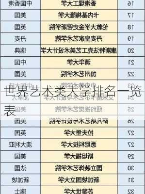 世界艺术类大学排名一览表